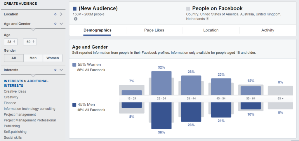 les centres d'intérêt de votre audience sur Facebook's interests on Facebook